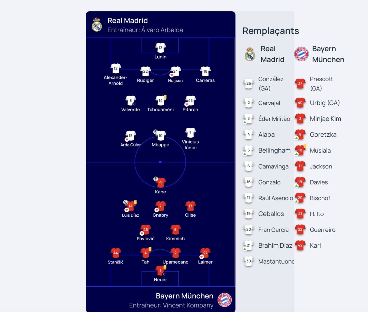 compositions-officielles-Bayern-Real-15-avril-2026